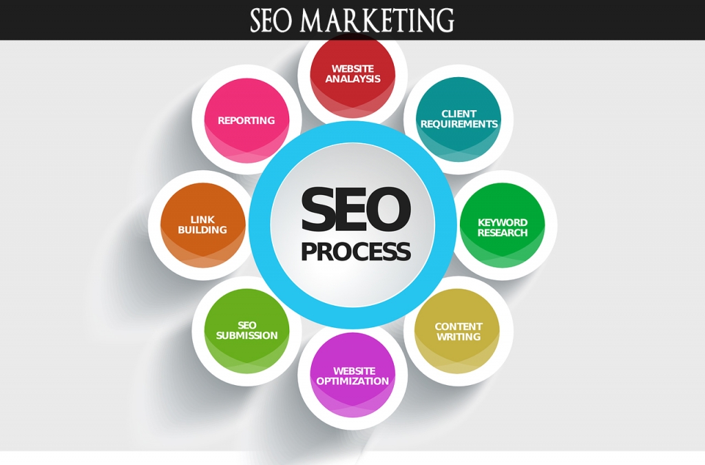 Marketing SEO