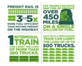 Environmental Rail Company